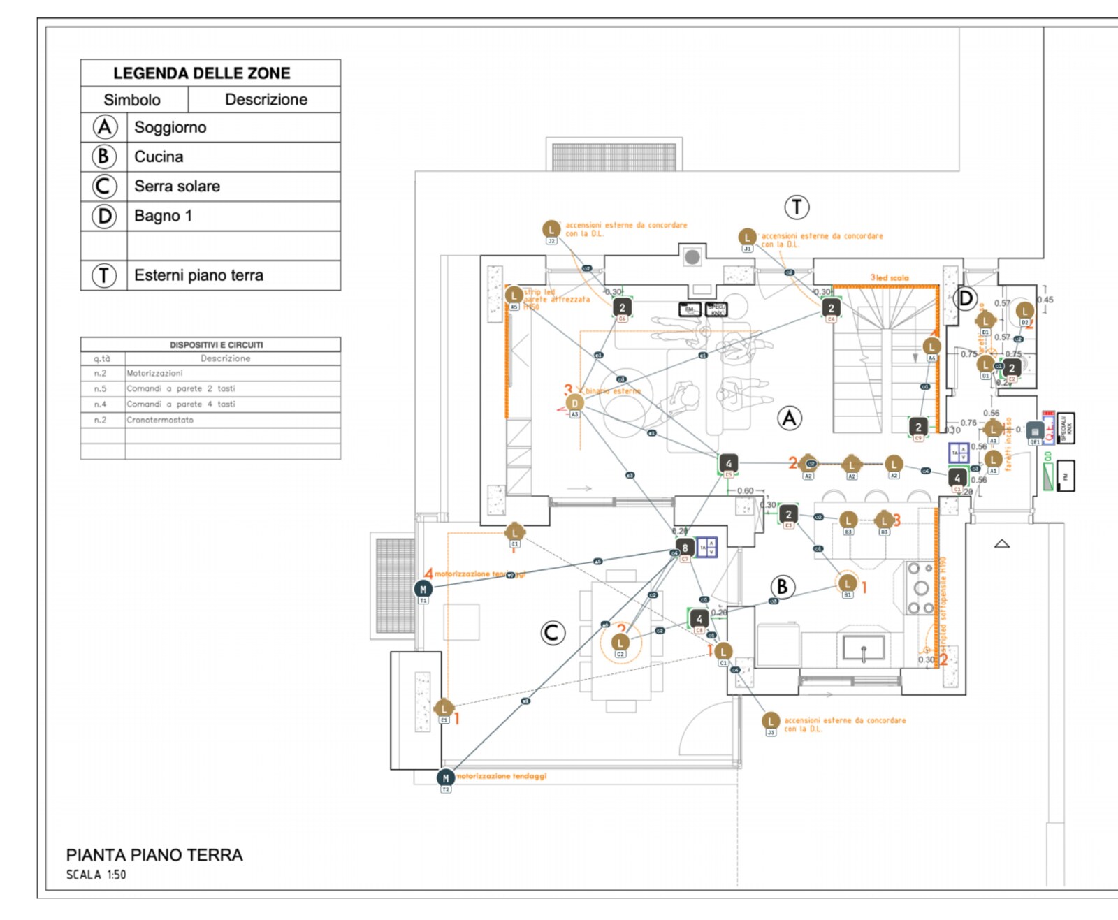 Pianta di un piano con i punti dell’impianto KNX e la legenda delle zone, disegnata prima del cantiere